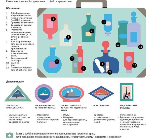 Аптечка для путешествия с ребенком