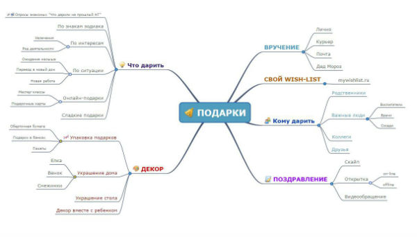 Карта памяти новогожних дел