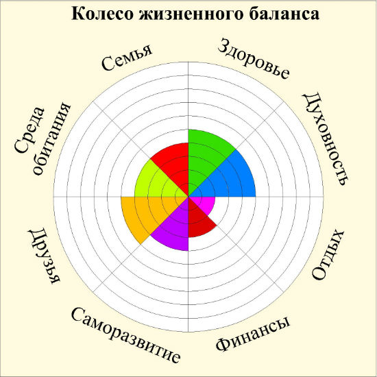 Колесо жизненного баланса онлайн бесплатно нарисовать