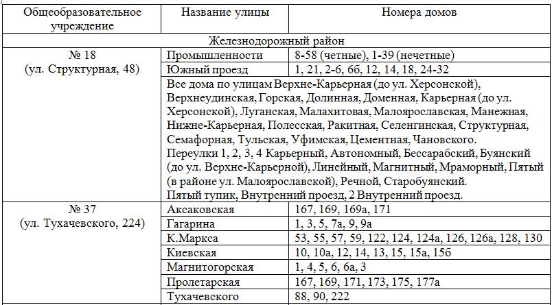 Список адресов закрепленных за школами